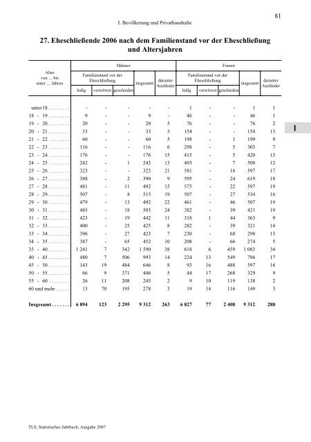 Thüringen - Thüringer Landesamt für Statistik