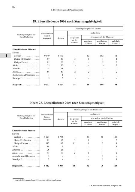 Thüringen - Thüringer Landesamt für Statistik