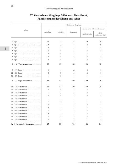 Thüringen - Thüringer Landesamt für Statistik