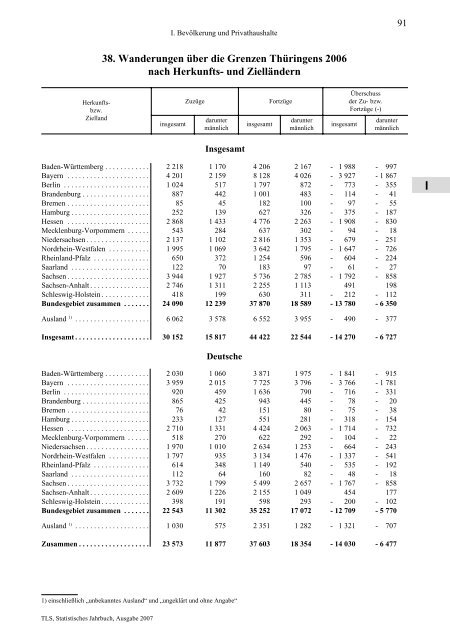 Thüringen - Thüringer Landesamt für Statistik