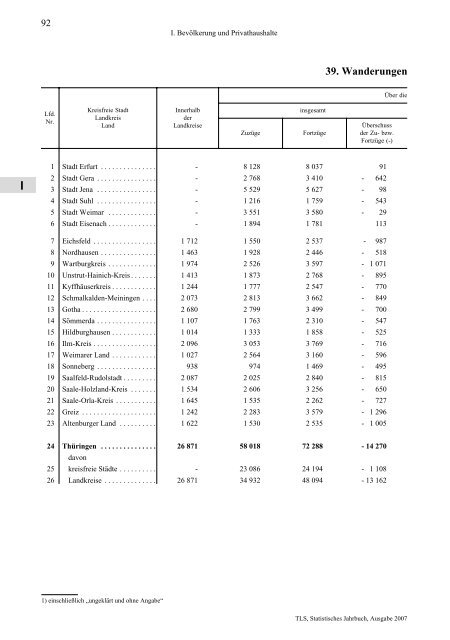 Thüringen - Thüringer Landesamt für Statistik