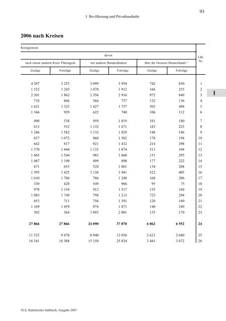 Thüringen - Thüringer Landesamt für Statistik