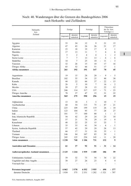 Thüringen - Thüringer Landesamt für Statistik