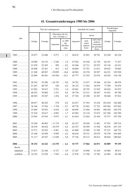 Thüringen - Thüringer Landesamt für Statistik