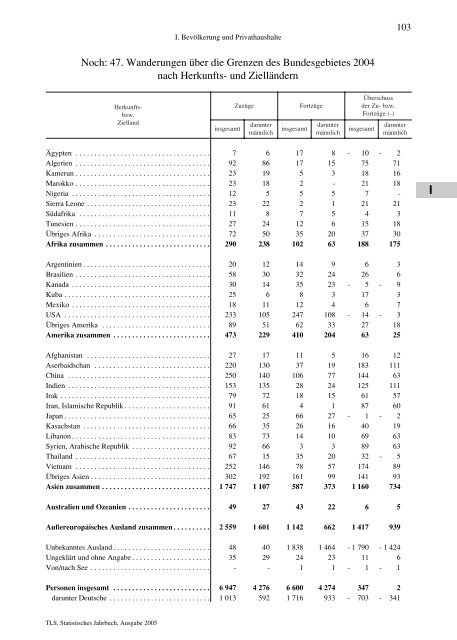 Thüringen - Thüringer Landesamt für Statistik