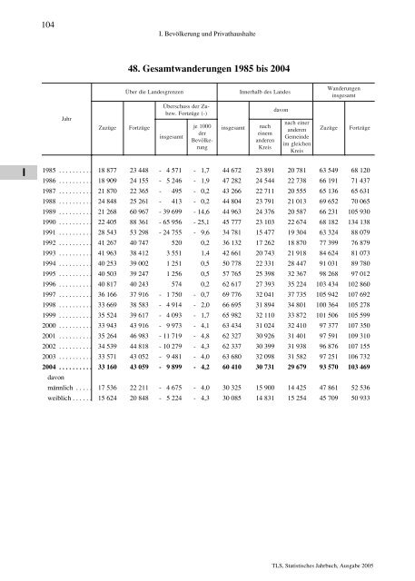 Thüringen - Thüringer Landesamt für Statistik