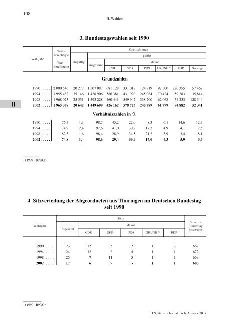 Thüringen - Thüringer Landesamt für Statistik