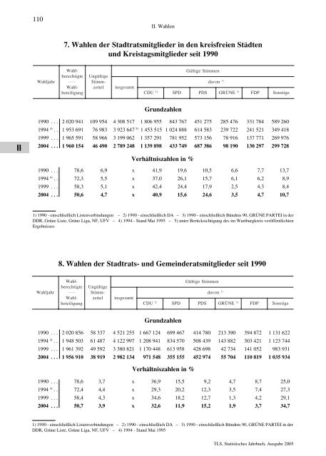 Thüringen - Thüringer Landesamt für Statistik