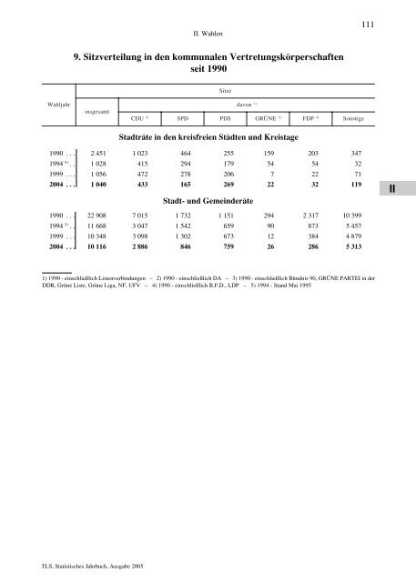 Thüringen - Thüringer Landesamt für Statistik