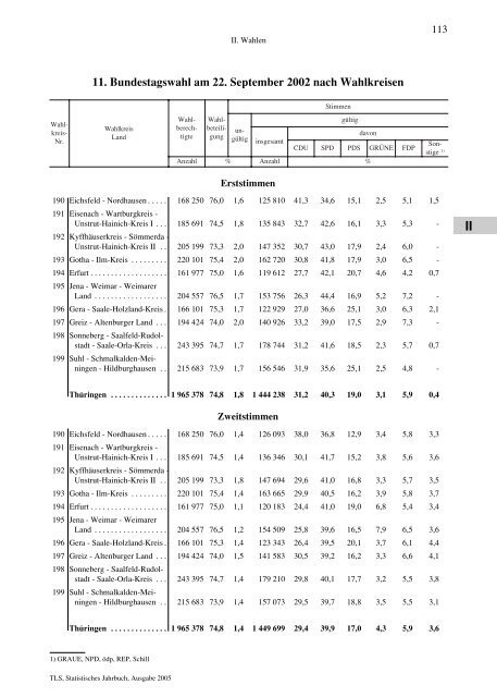 Thüringen - Thüringer Landesamt für Statistik