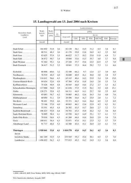 Thüringen - Thüringer Landesamt für Statistik