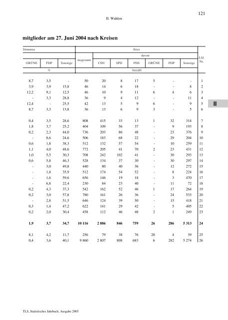 Thüringen - Thüringer Landesamt für Statistik