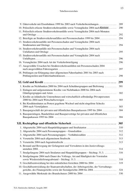 Thüringen - Thüringer Landesamt für Statistik