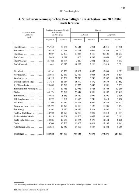 Thüringen - Thüringer Landesamt für Statistik