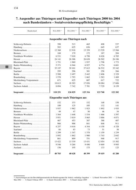 Thüringen - Thüringer Landesamt für Statistik