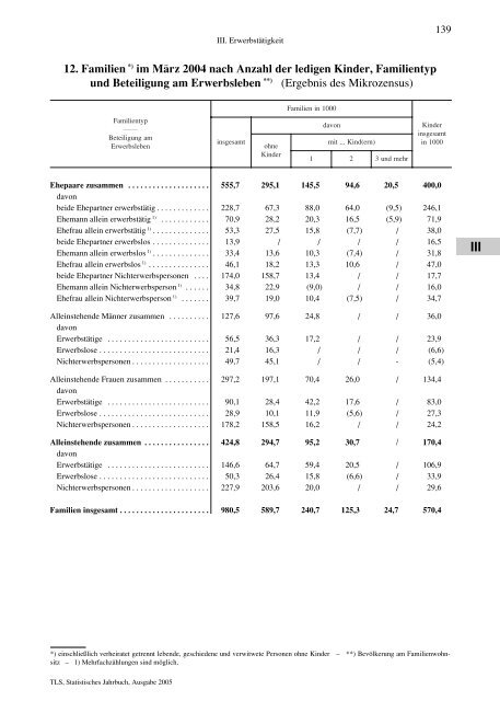 Thüringen - Thüringer Landesamt für Statistik