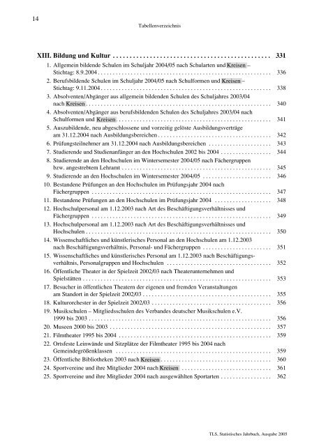 Thüringen - Thüringer Landesamt für Statistik