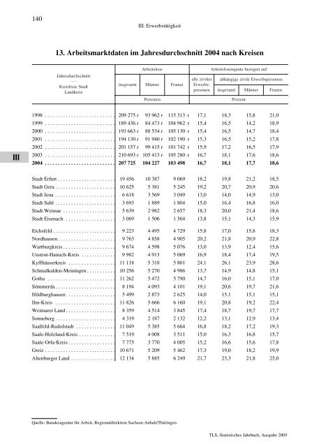 Thüringen - Thüringer Landesamt für Statistik