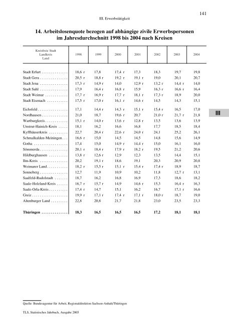 Thüringen - Thüringer Landesamt für Statistik