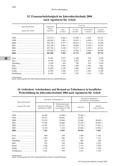 Thüringen - Thüringer Landesamt für Statistik