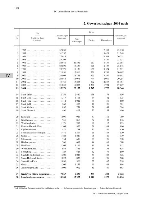 Thüringen - Thüringer Landesamt für Statistik