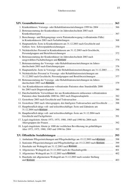 Thüringen - Thüringer Landesamt für Statistik