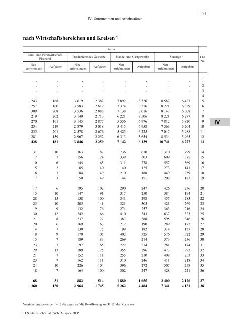 Thüringen - Thüringer Landesamt für Statistik