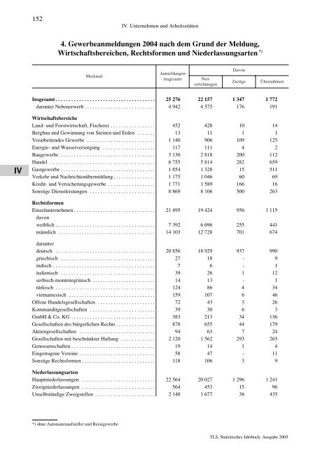 Thüringen - Thüringer Landesamt für Statistik