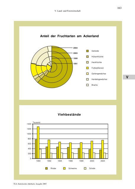 Thüringen - Thüringer Landesamt für Statistik