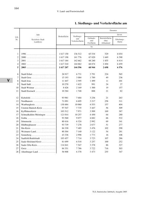 Thüringen - Thüringer Landesamt für Statistik