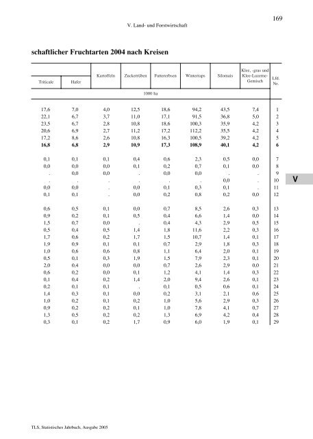 Thüringen - Thüringer Landesamt für Statistik