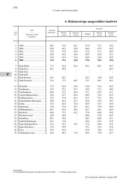 Thüringen - Thüringer Landesamt für Statistik