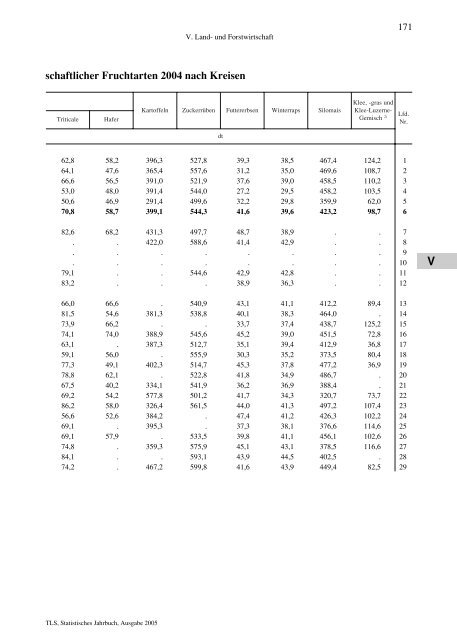 Thüringen - Thüringer Landesamt für Statistik