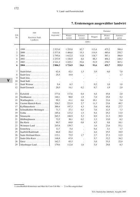 Thüringen - Thüringer Landesamt für Statistik