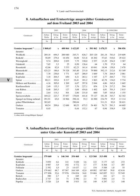 Thüringen - Thüringer Landesamt für Statistik