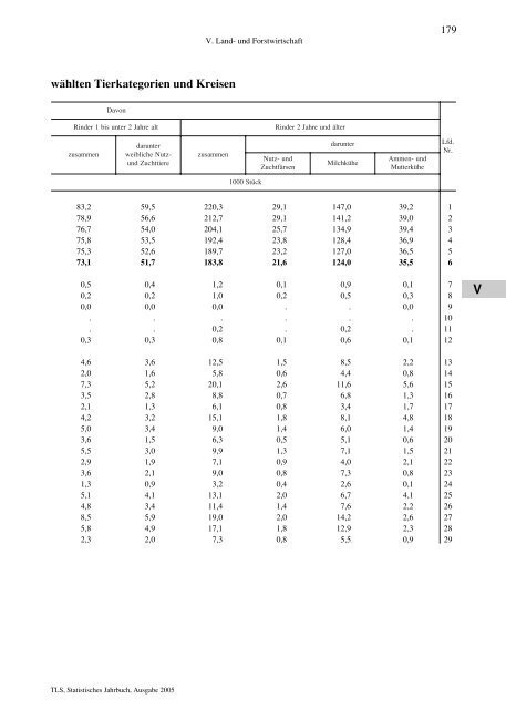 Thüringen - Thüringer Landesamt für Statistik