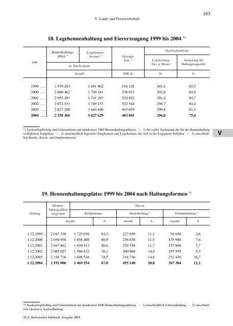 Thüringen - Thüringer Landesamt für Statistik