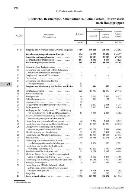 Thüringen - Thüringer Landesamt für Statistik