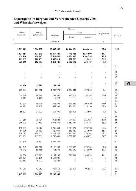 Thüringen - Thüringer Landesamt für Statistik