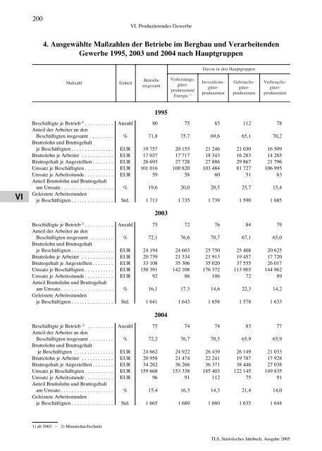 Thüringen - Thüringer Landesamt für Statistik