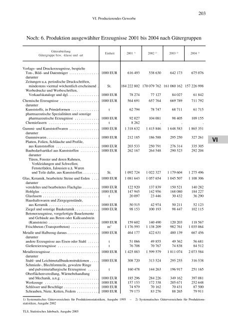 Thüringen - Thüringer Landesamt für Statistik