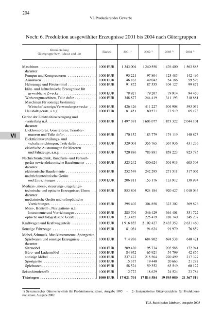 Thüringen - Thüringer Landesamt für Statistik