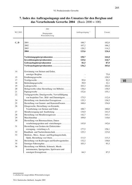 Thüringen - Thüringer Landesamt für Statistik