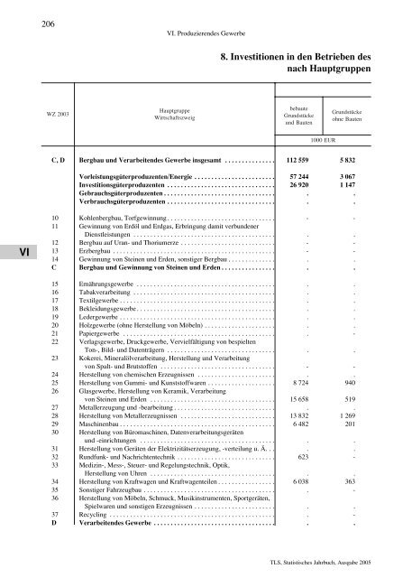 Thüringen - Thüringer Landesamt für Statistik