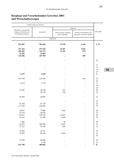 Thüringen - Thüringer Landesamt für Statistik