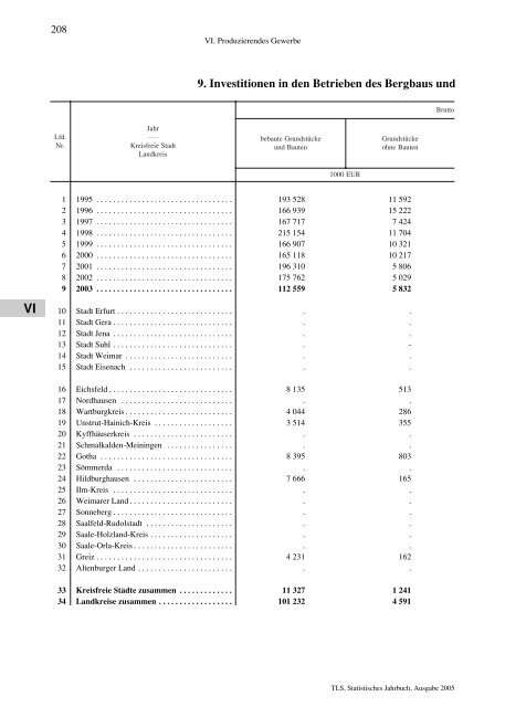 Thüringen - Thüringer Landesamt für Statistik