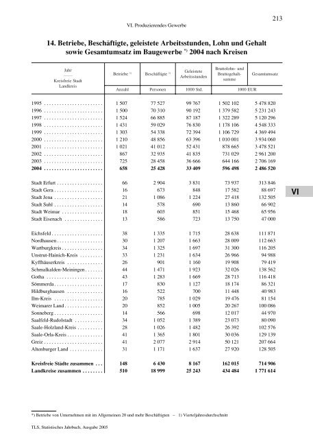 Thüringen - Thüringer Landesamt für Statistik