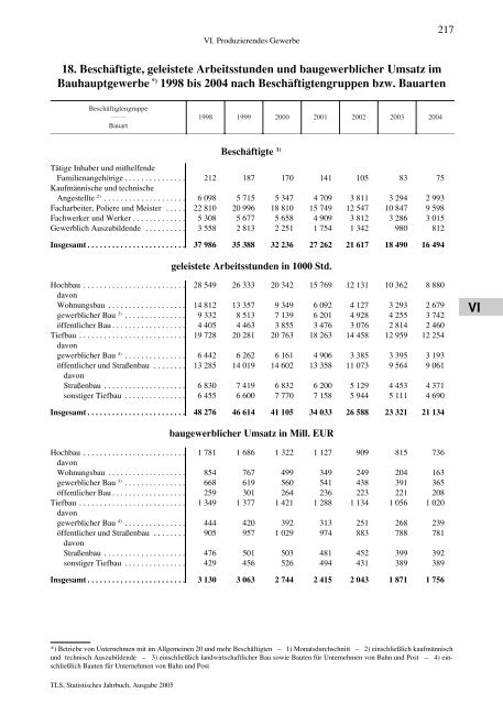 Thüringen - Thüringer Landesamt für Statistik