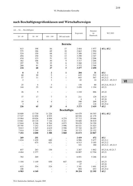 Thüringen - Thüringer Landesamt für Statistik