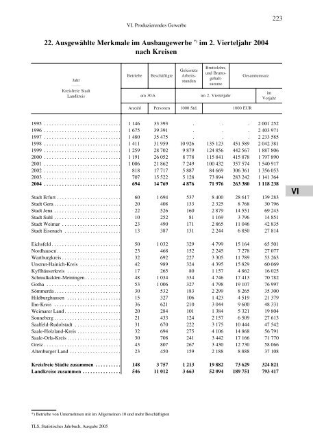 Thüringen - Thüringer Landesamt für Statistik